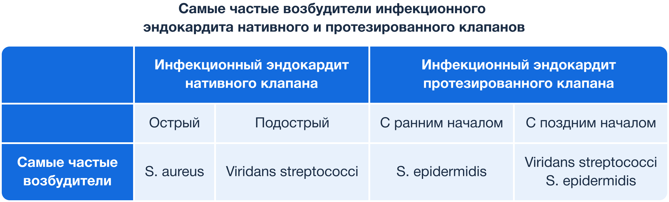 Репротезирование трикуспидального клапана у больной с ранее имплантированным ЭКС