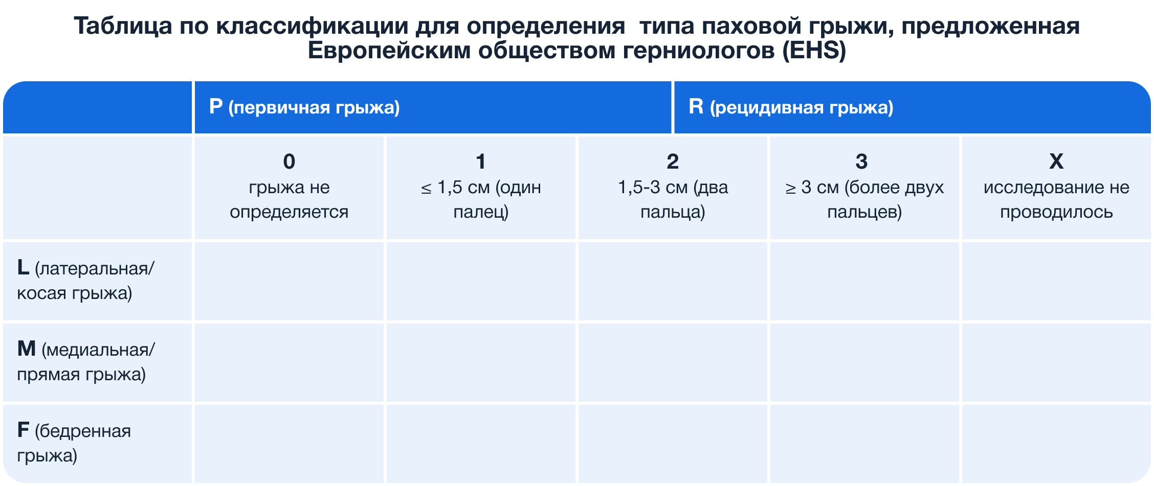 База знаний | Грыжа пахового канала