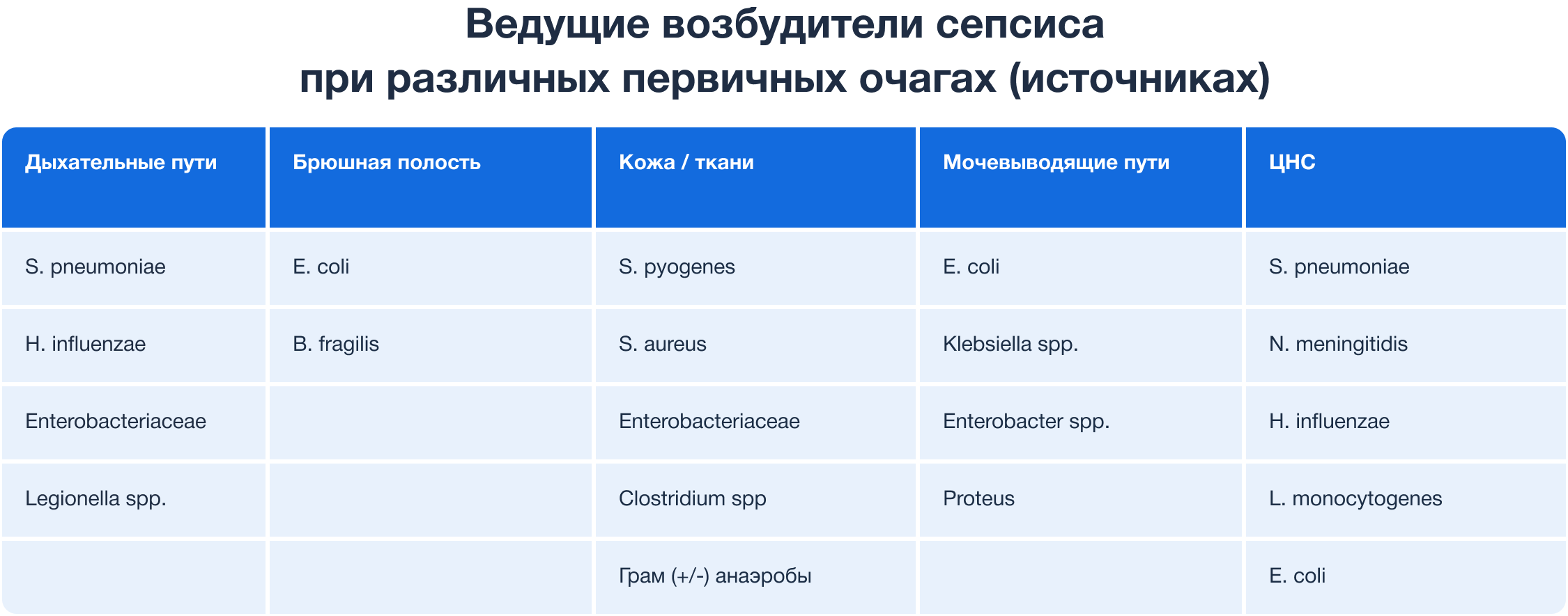 Журнал СТМ - Html View - Официальный сайт журнала 