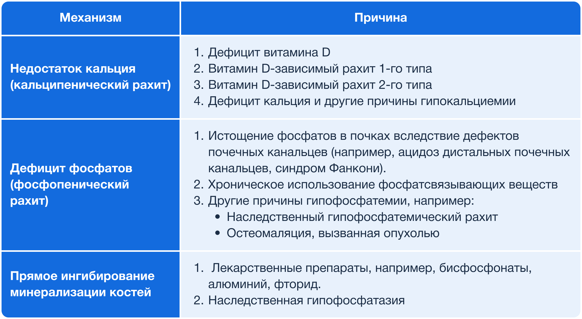 База знаний | Рахит и остеомаляция