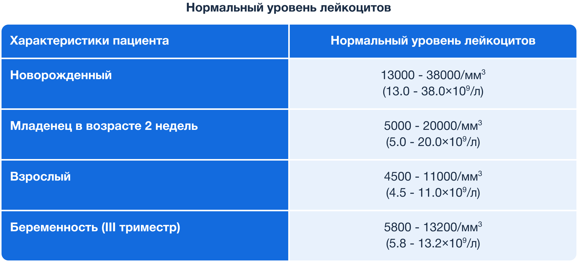 Лимфоциты у ребенка