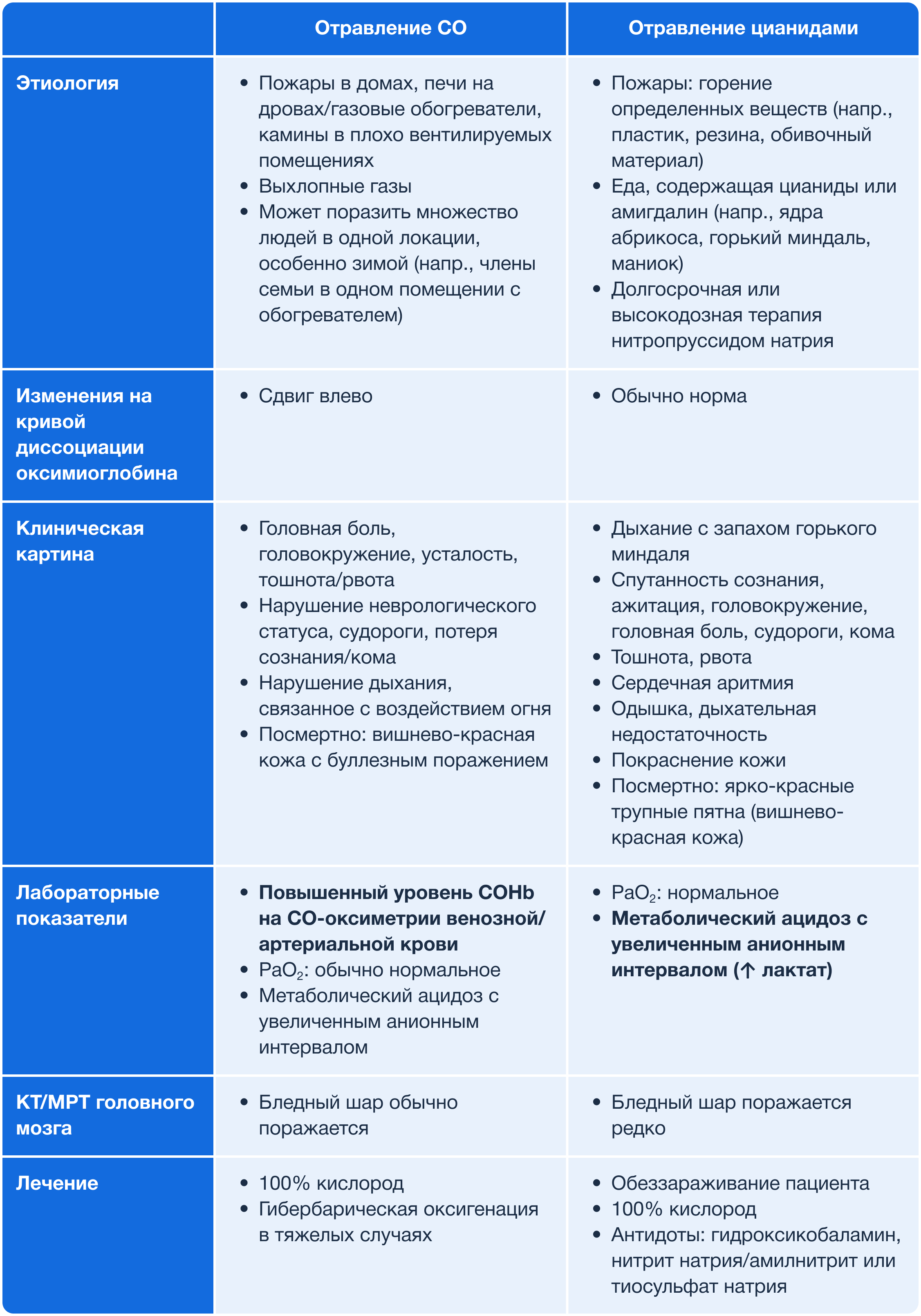 Оперативное лечение болезни Пейрони